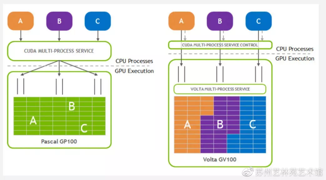 GPU计算丨AI时代人人都应该了解的知识